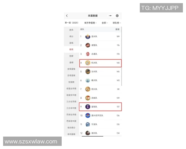 杭州篮球队在钻石联赛中以77分稳居积分榜首位展现强劲实力