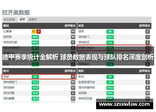 德甲赛季统计全解析 球员数据表现与球队排名深度剖析